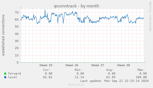 ipconntrack