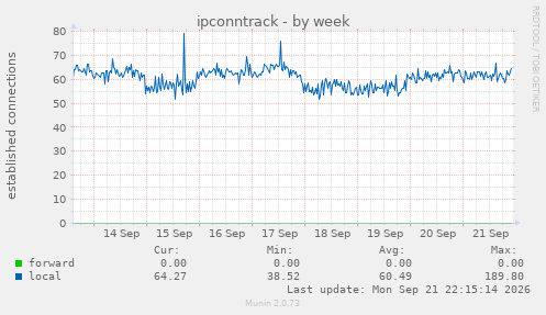 ipconntrack