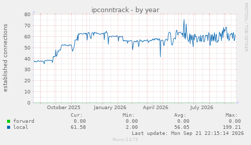 ipconntrack
