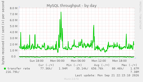 MySQL throughput