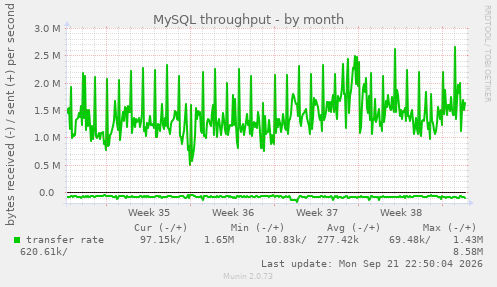 MySQL throughput