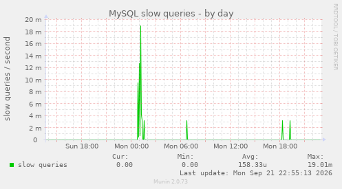 MySQL slow queries