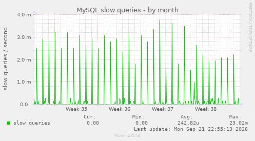 MySQL slow queries