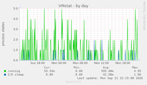 VMstat