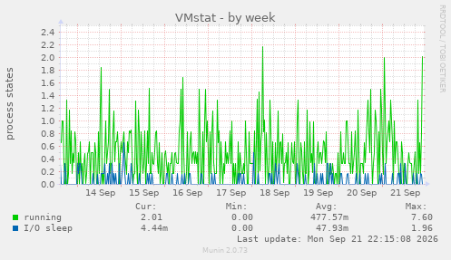 VMstat
