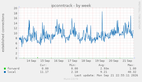 ipconntrack
