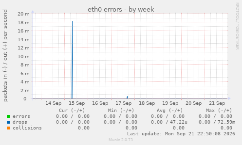 eth0 errors