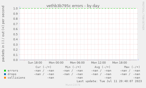 vethb3b795c errors