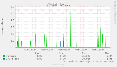 VMstat