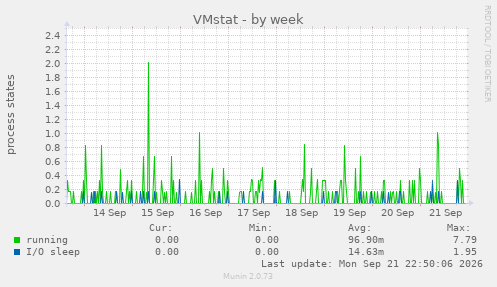 VMstat