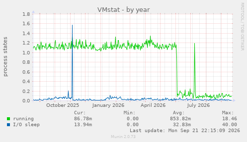 VMstat