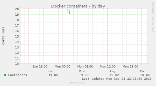 Docker containers