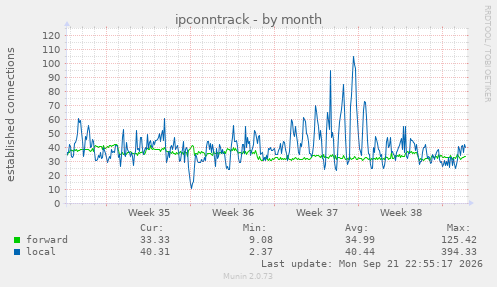 ipconntrack