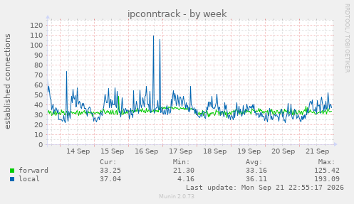 ipconntrack