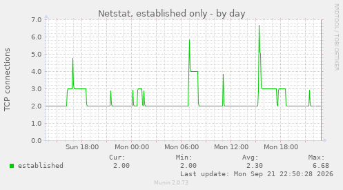 Netstat, established only