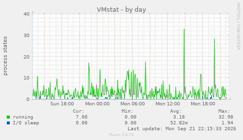 VMstat