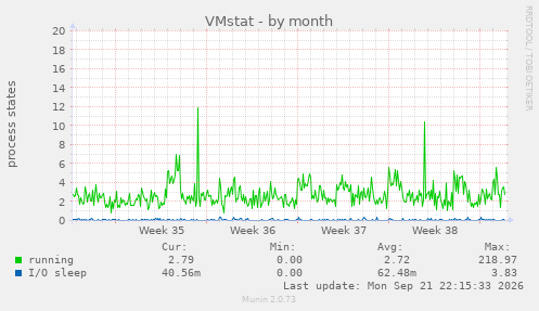 VMstat