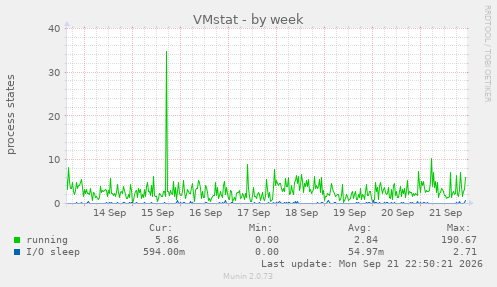 VMstat