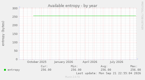 Available entropy