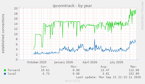 ipconntrack