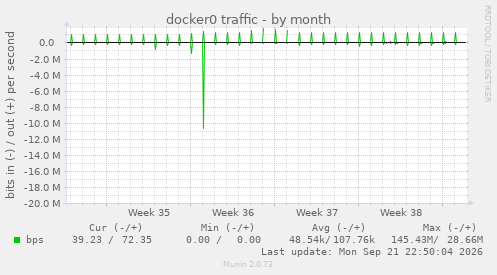 docker0 traffic