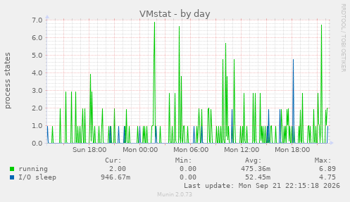 VMstat