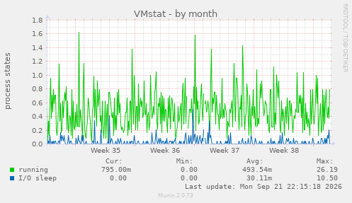 VMstat