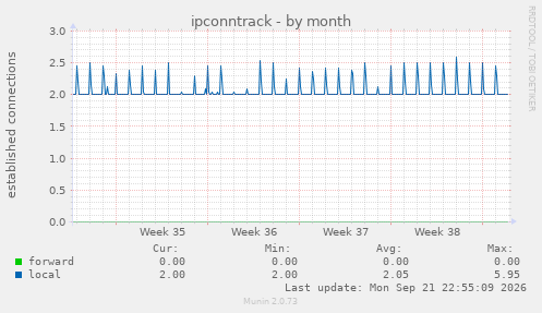 ipconntrack