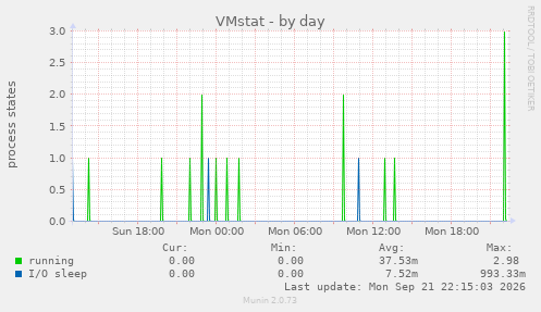 VMstat