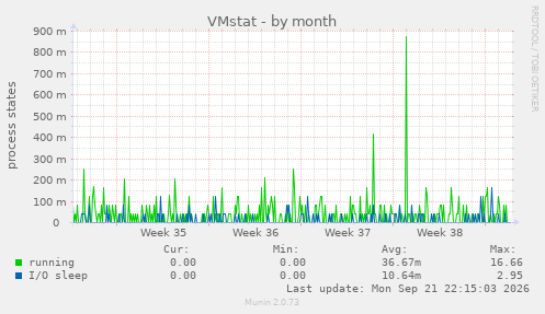 VMstat