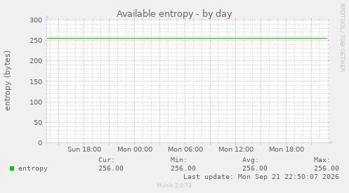 Available entropy
