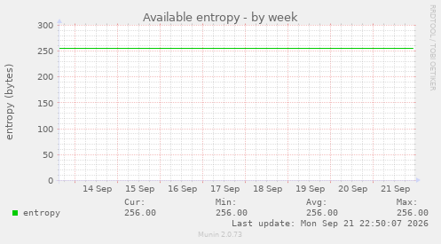 Available entropy
