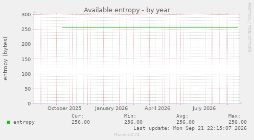 Available entropy