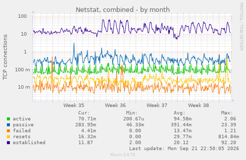 Netstat, combined