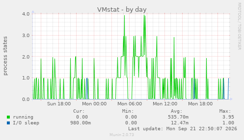VMstat