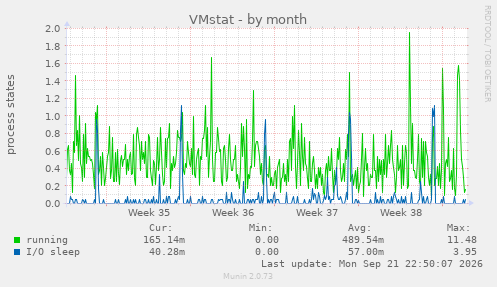 VMstat