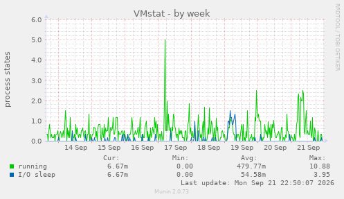 VMstat