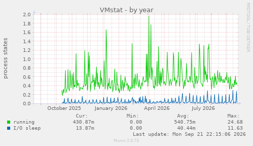 VMstat