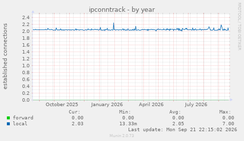 ipconntrack