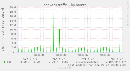docker0 traffic