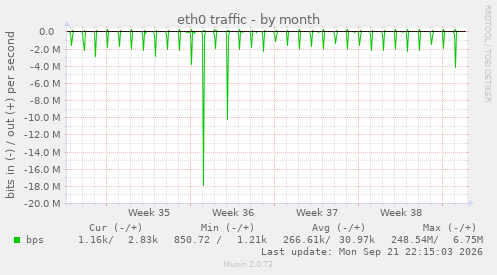 eth0 traffic