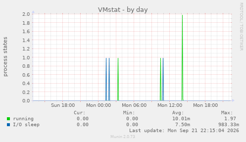 VMstat
