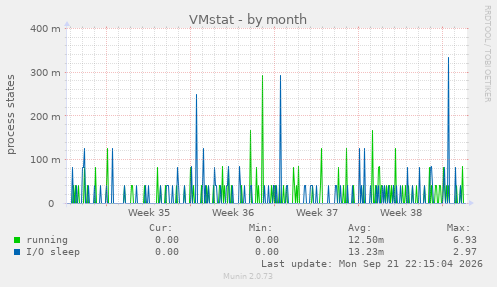 VMstat