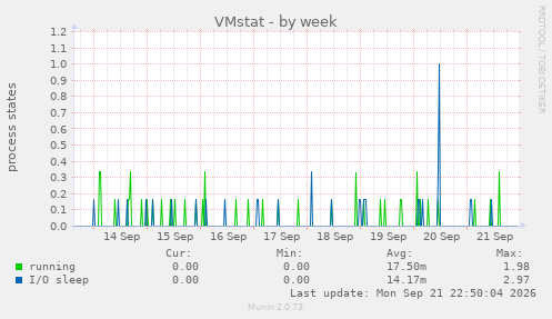 VMstat