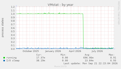 VMstat