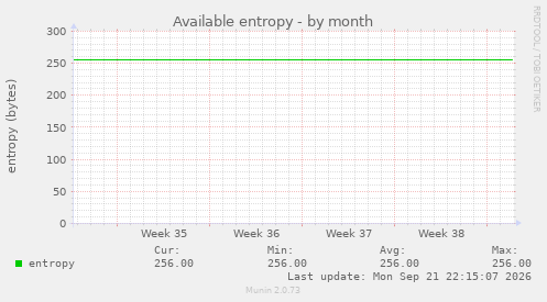 Available entropy