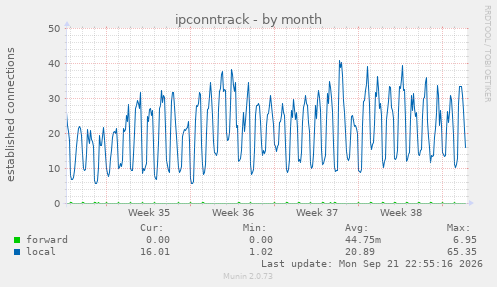 ipconntrack
