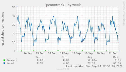 ipconntrack
