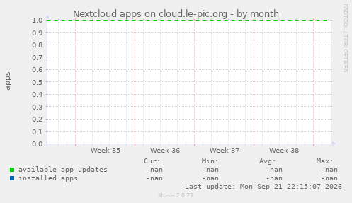 Nextcloud apps on cloud.le-pic.org