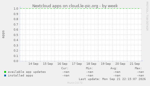 Nextcloud apps on cloud.le-pic.org